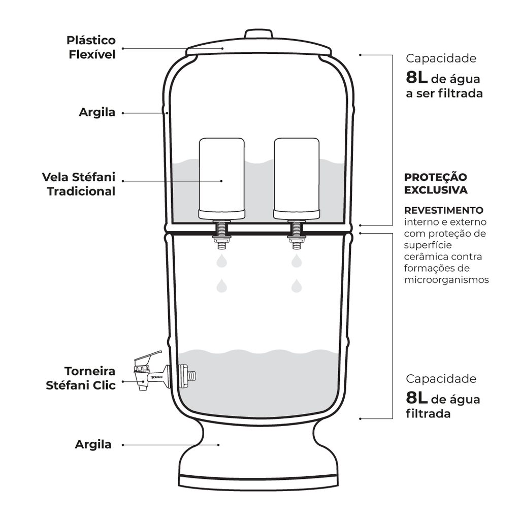 agua pura
filtro de barro
filtro de barro brasileiro
filtro de barro personalizado